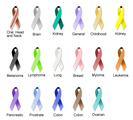 Cancer Ribbon Board